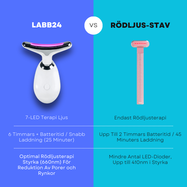 Labb24 Sculpter - Reducera Akne, Porer och Rynkor