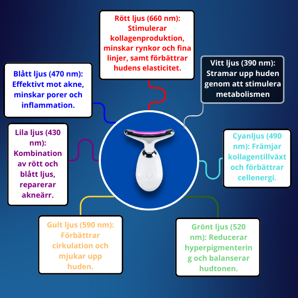 Labb24 Sculpter - Reducera Akne, Porer och Rynkor