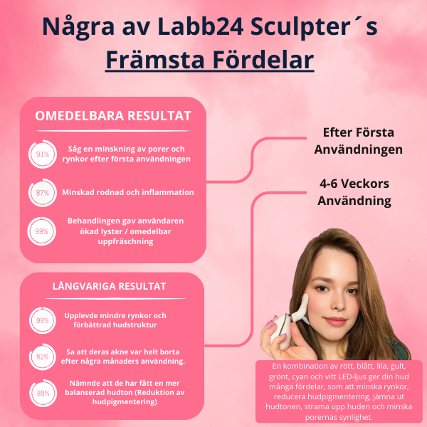 Labb24 Sculpter - Reducera Akne, Porer och Rynkor